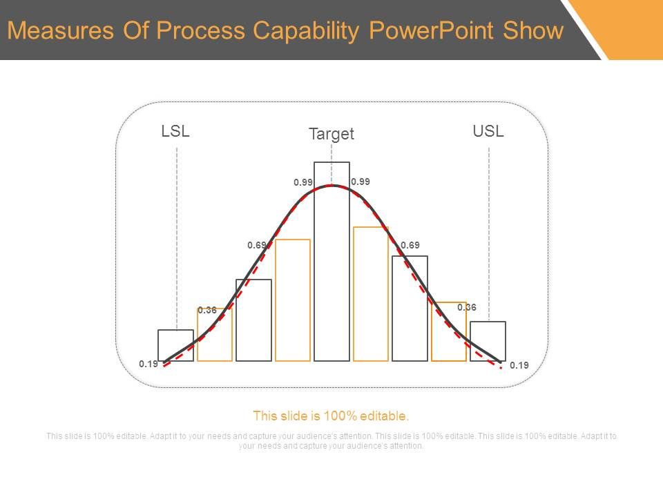 Measures_Of_Process_Capability_Powerpoint_Show_1.jpg