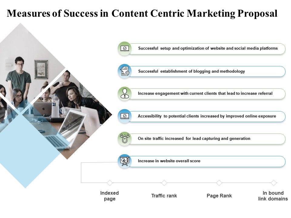 Measures_Of_Success_In_Content_Centric_Marketing_Proposal_Ppt_PowerPoint_Presentation_Ideas_Professional_Slide_1.jpg