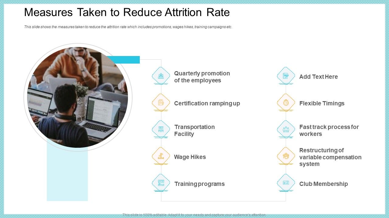 Measures_Taken_To_Reduce_Attrition_Rate_Summary_PDF_Slide_1.jpg