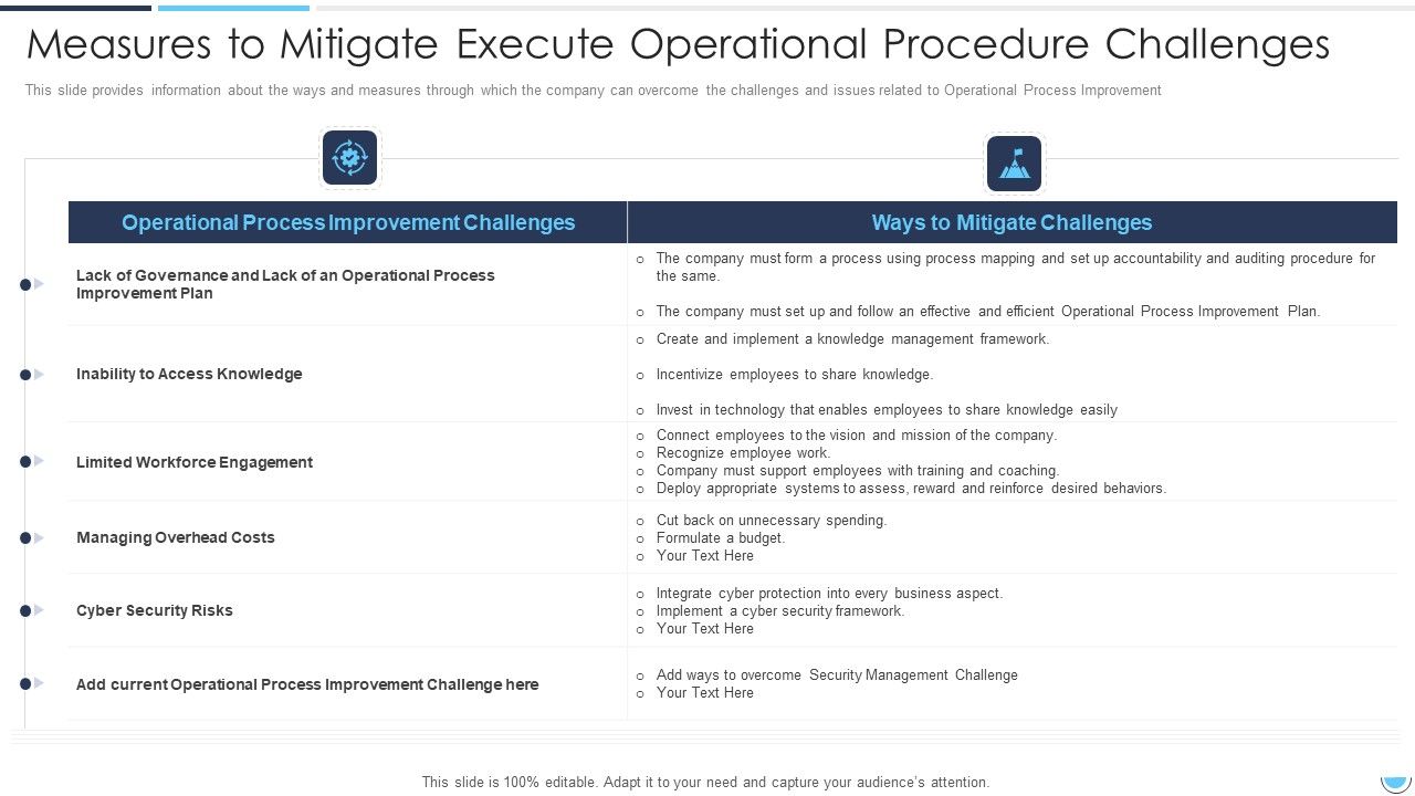 Measures_To_Mitigate_Execute_Operational_Procedure_Challenges_Slides_PDF_Slide_1.jpg