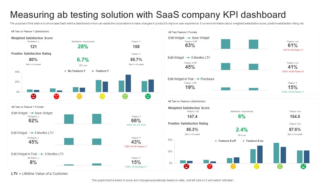 Measuring_Ab_Testing_Solution_With_Saas_Company_KPI_Dashboard_Guidelines_PDF_Slide_1.jpg