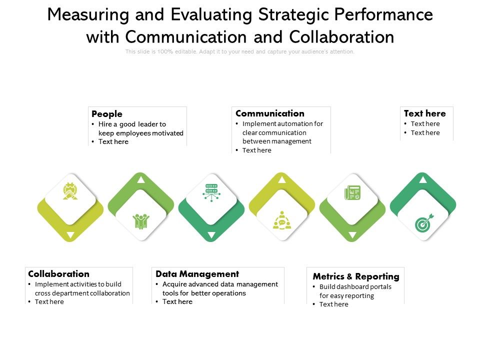 Measuring_And_Evaluating_Strategic_Performance_With_Communication_And_Collaboration_Ppt_PowerPoint_Presentation_Gallery_Summary_PDF_Slide_1.jpg