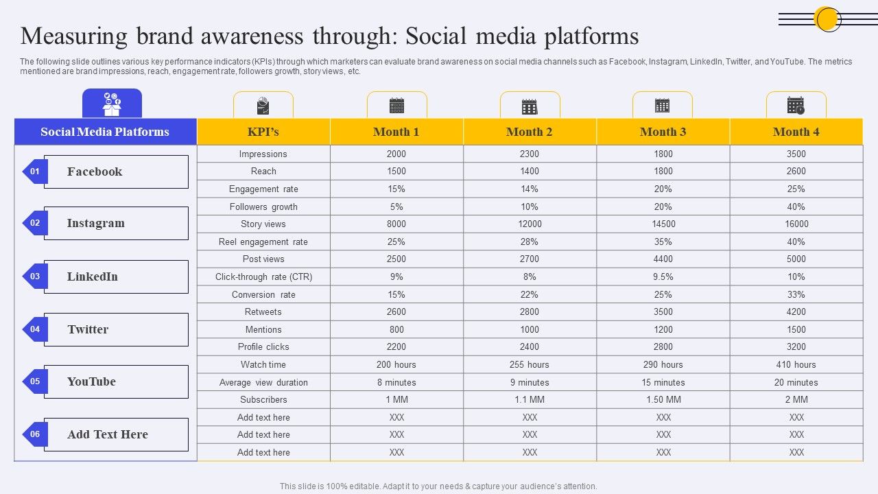 Measuring_Brand_Awareness_Through_Social_Media_Platforms_Ppt_PowerPoint_Presentation_Diagram_Graph_Charts_PDF_Slide_1.jpg