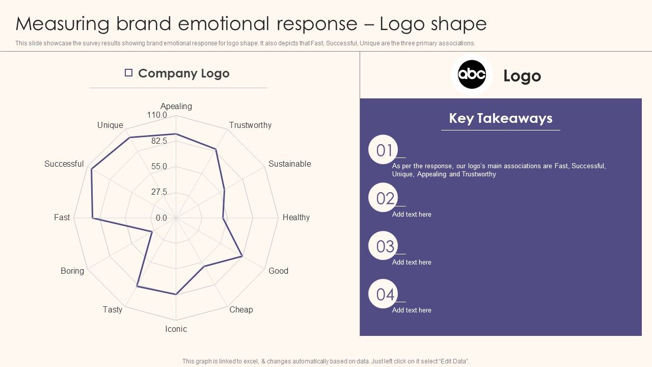 Measuring_Brand_Emotional_Response_Logo_Shape_Guide_To_Understand_Evaluate_And_Enhance_Portrait_PDF_Slide_1.jpg