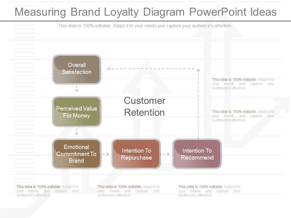 Measuring_Brand_Loyalty_Diagram_Powerpoint_Ideas_1.jpg