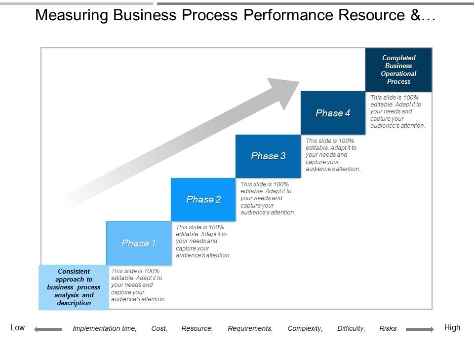 Measuring_Business_Process_Performance_Resource_And_Requirements_Ppt_PowerPoint_Presentation_Styles_Skills_Slide_1.jpg