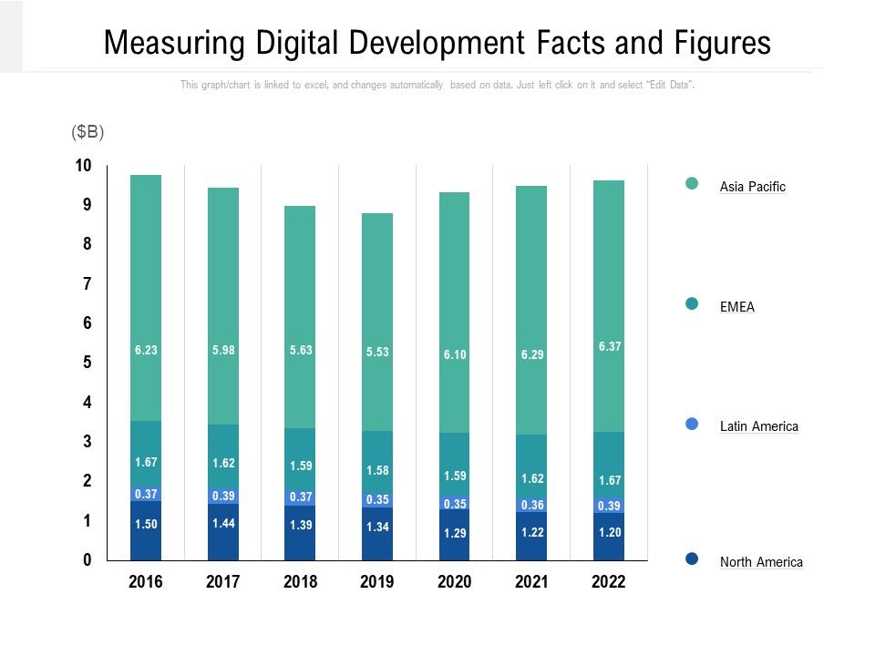 Measuring_Digital_Development_Facts_And_Figures_Ppt_PowerPoint_Presentation_File_Graphics_Example_PDF_Slide_1.jpg