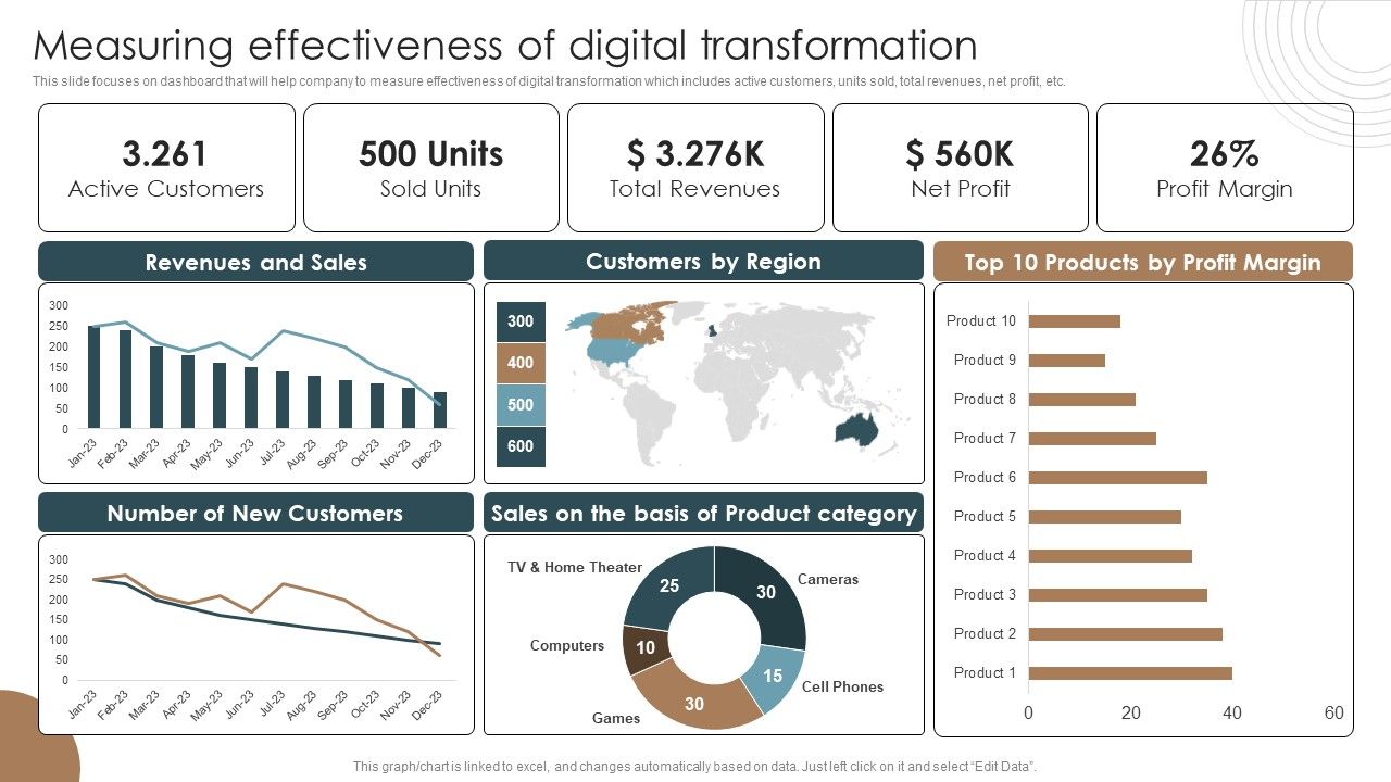 Measuring_Effectiveness_Of_Digital_Transformation_Integrating_Technology_To_Transform_Change_Designs_PDF_Slide_1.jpg