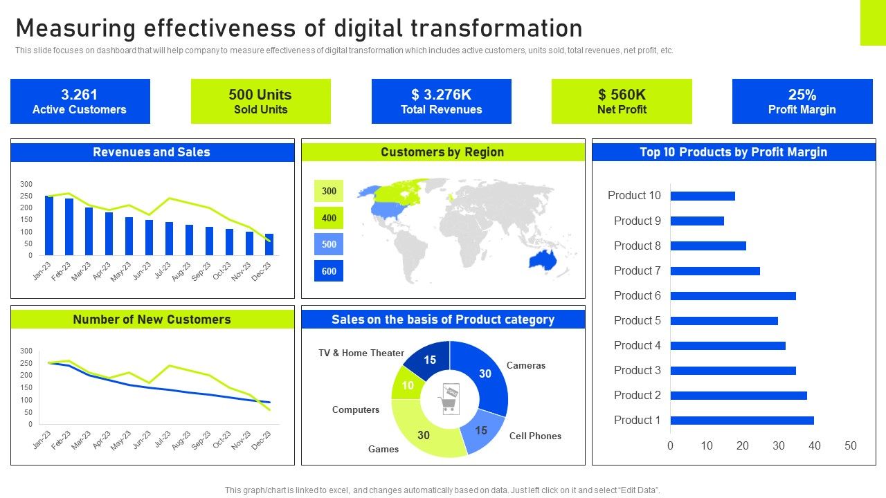Measuring_Effectiveness_Of_Digital_Transformation_Ppt_Ideas_Graphics_Download_PDF_Slide_1.jpg