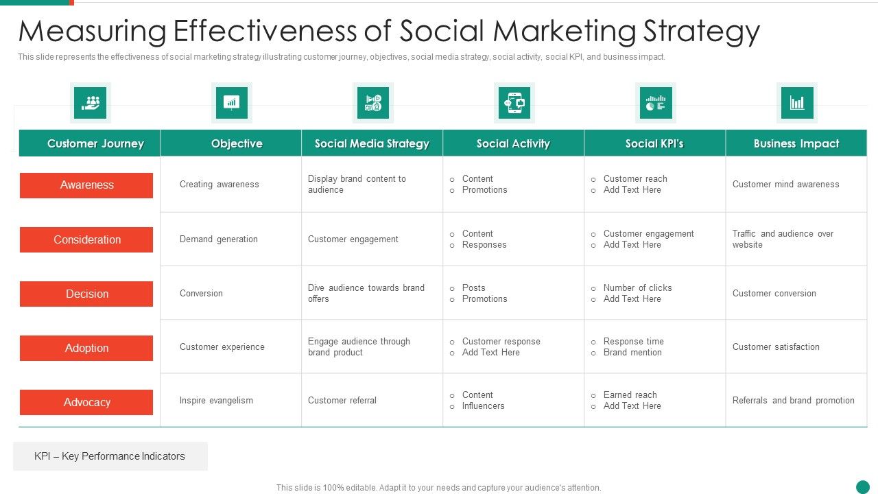 Measuring_Effectiveness_Of_Social_Marketing_Strategy_Diagrams_PDF_Slide_1.jpg