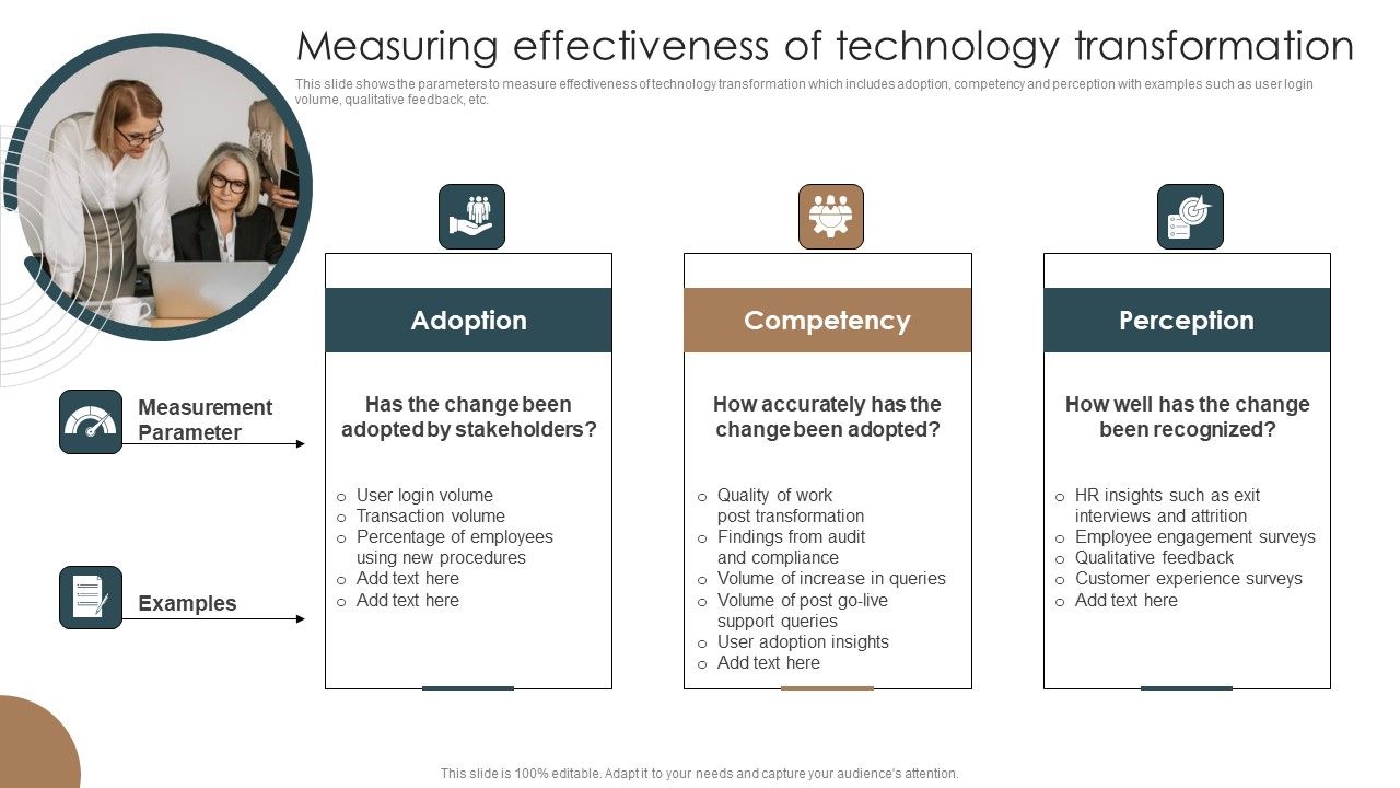 Measuring_Effectiveness_Of_Technology_Transformation_Integrating_Technology_To_Transform_Change_Designs_PDF_Slide_1.jpg