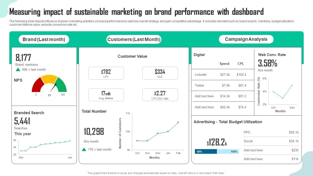 Measuring_Impact_Of_Sustainable_Marketing_On_Brand_Performance_With_Dashboard_Slides_PDF_Slide_1.jpg