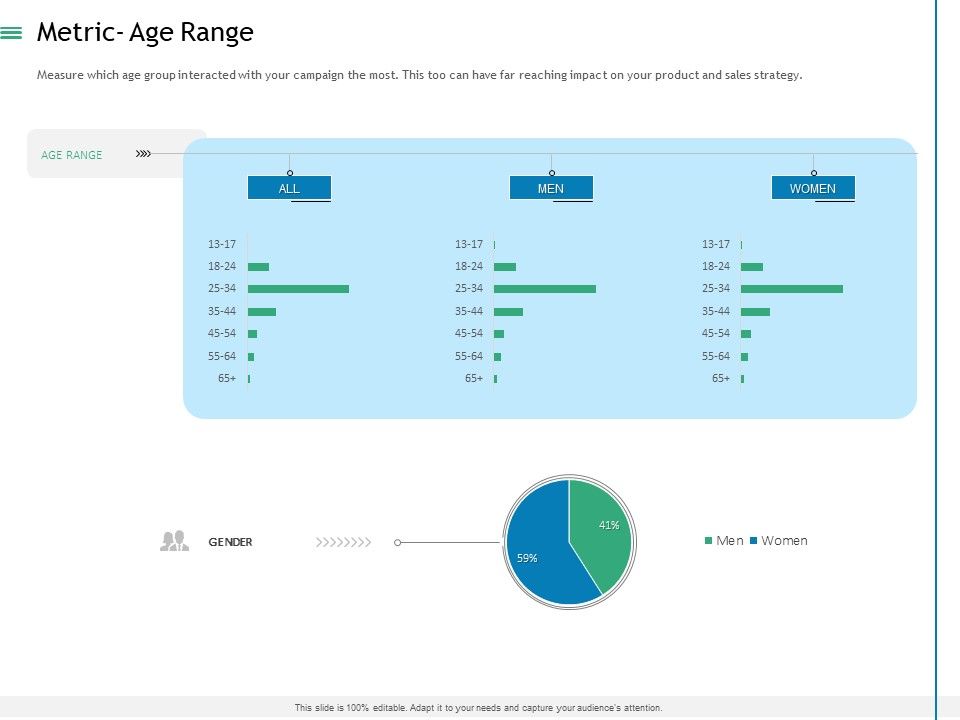 Measuring_Influencer_Marketing_ROI_Metric_Age_Range_Ppt_File_Master_Slide_PDF_Slide_1.jpg