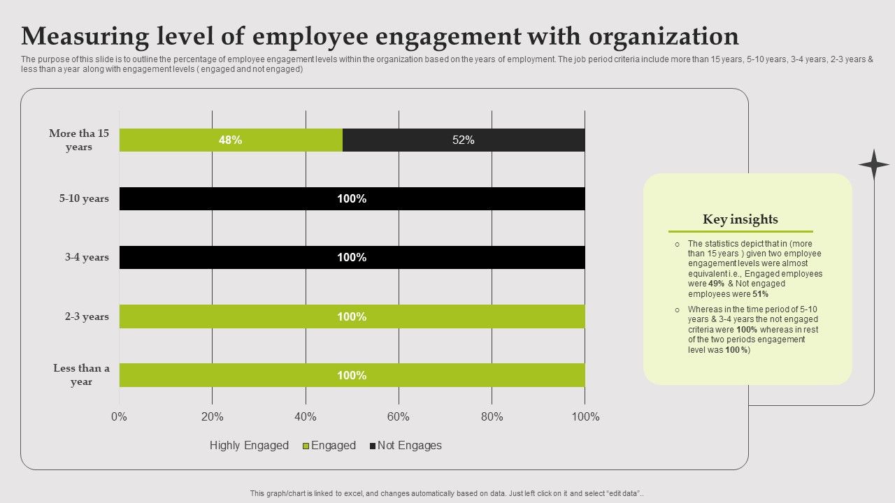 Measuring_Level_Of_Employee_Engagement_With_Organization_Designs_PDF_Slide_1.jpg