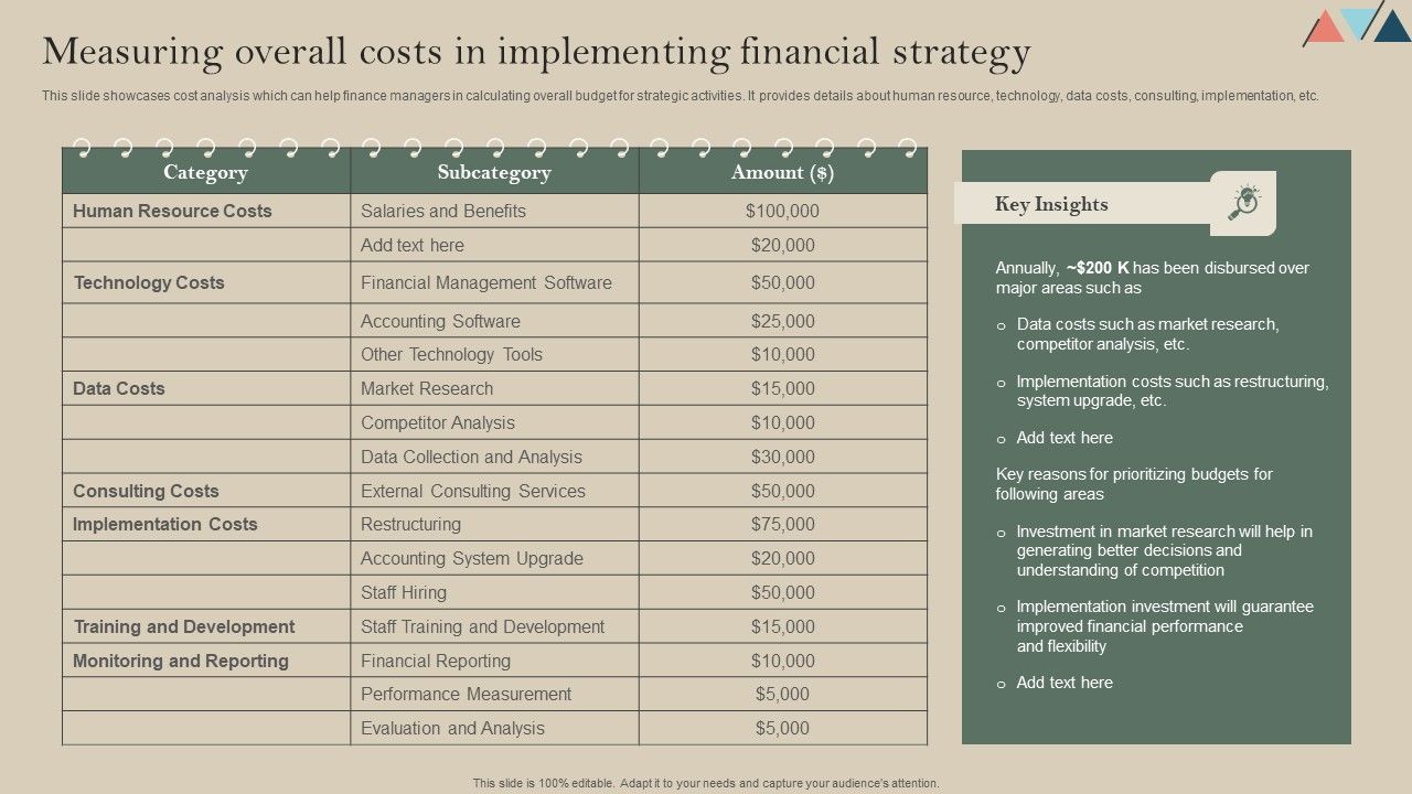 Measuring_Overall_Costs_In_Implementing_Financial_Strategy_Themes_PDF_Slide_1.jpg