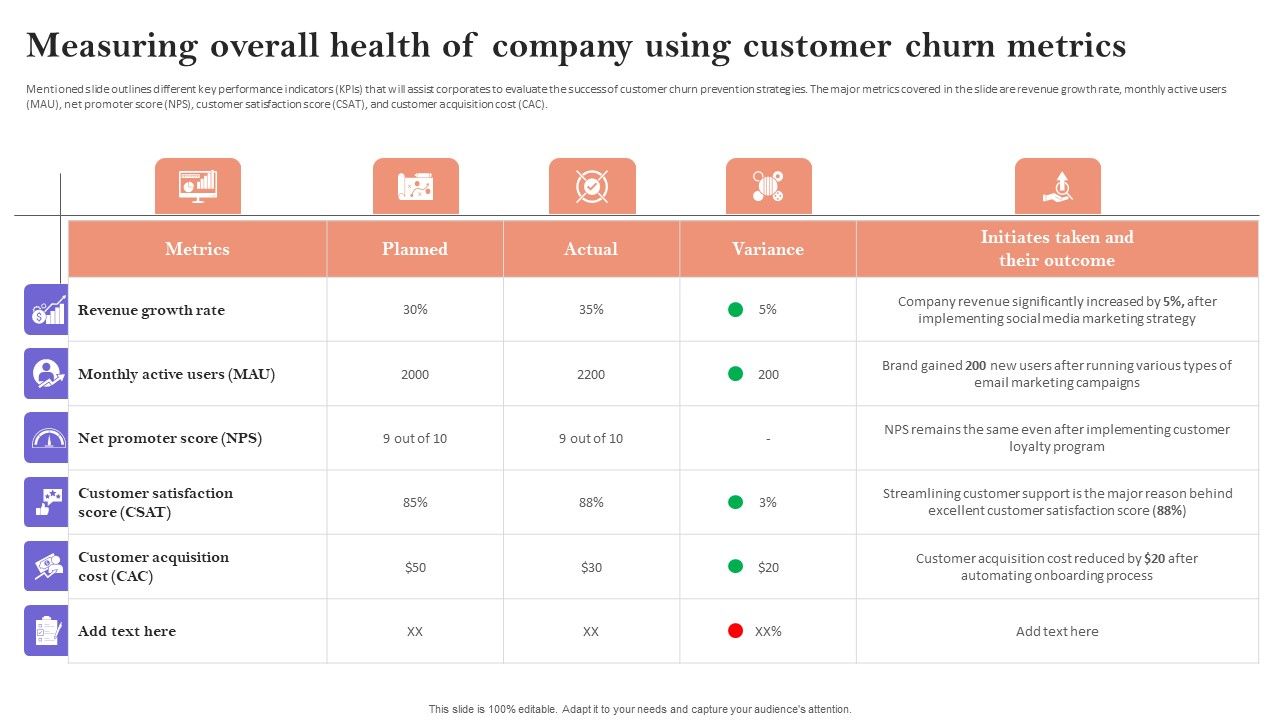 Measuring_Overall_Health_Of_Company_Using_Customer_Churn_Metrics_Formats_PDF_Slide_1.jpg