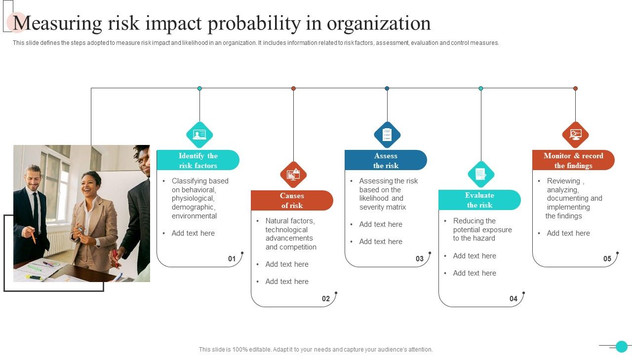 Measuring_Risk_Impact_Probability_In_Organization_Professional_PDF_Slide_1.jpg