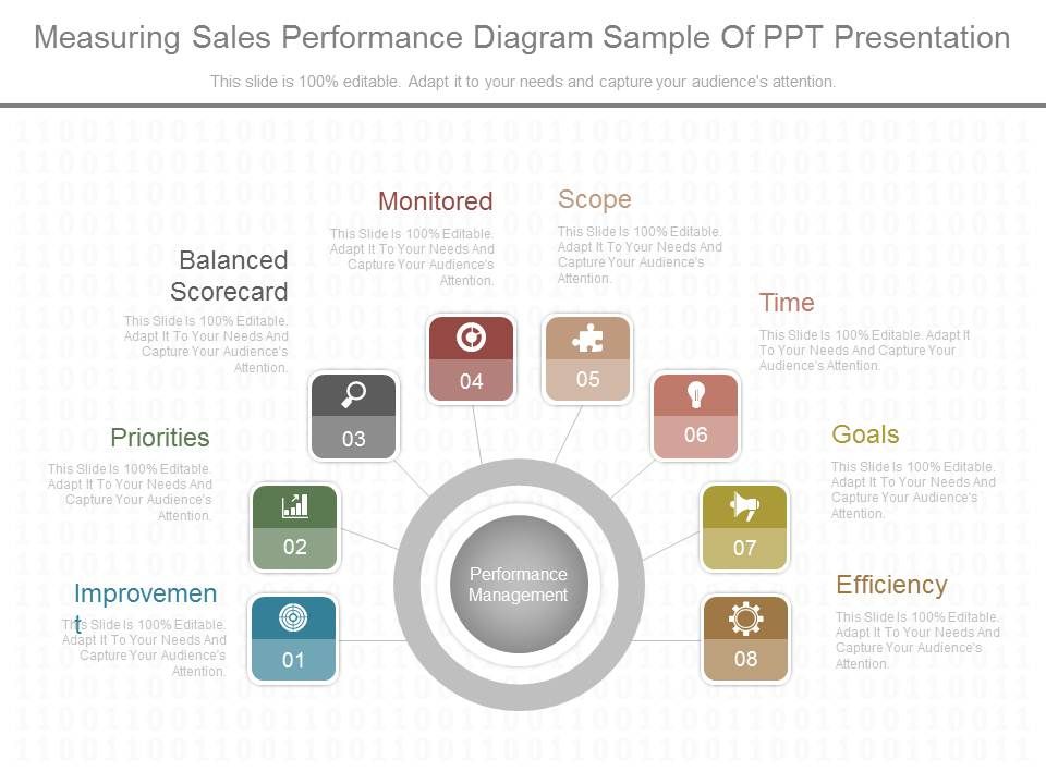 Measuring_Sales_Performance_Diagram_Sample_Of_Ppt_Presentation_1.jpg