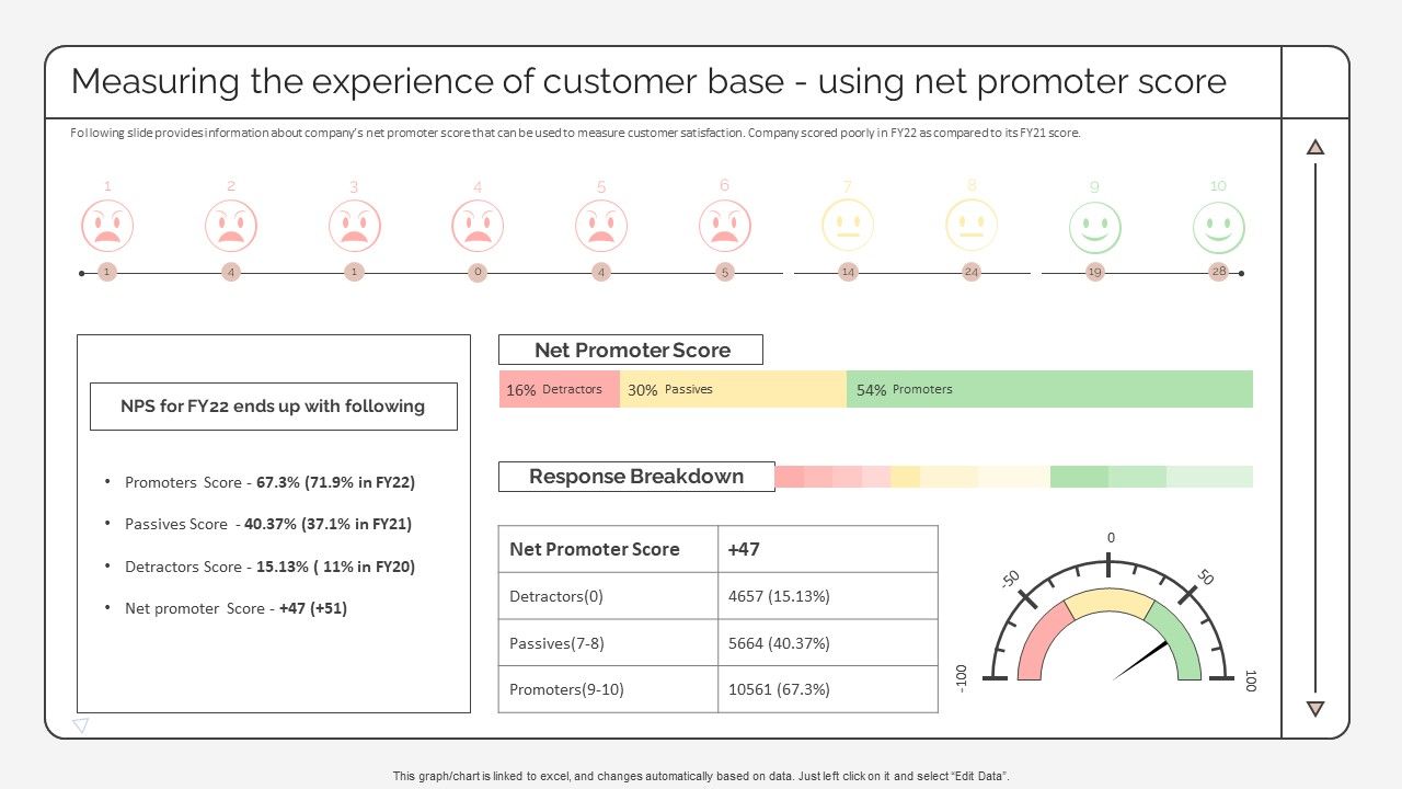 Measuring_The_Experience_Of_Customer_Base_Using_Net_Promoter_Score_Strategic_Promotion_Plan_Information_PDF_Slide_1.jpg
