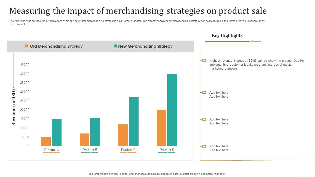 Measuring_The_Impact_Of_Merchandising_Strategies_On_Product_Sale_Template_PDF_Slide_1.jpg