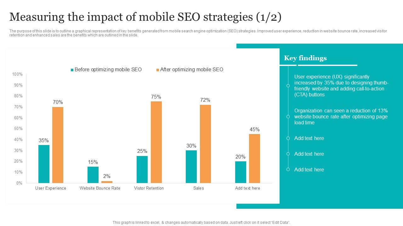 Measuring_The_Impact_Of_Mobile_Seo_Strategies_Search_Engine_Optimization_Services_To_Minimize_Elements_PDF_Slide_1.jpg