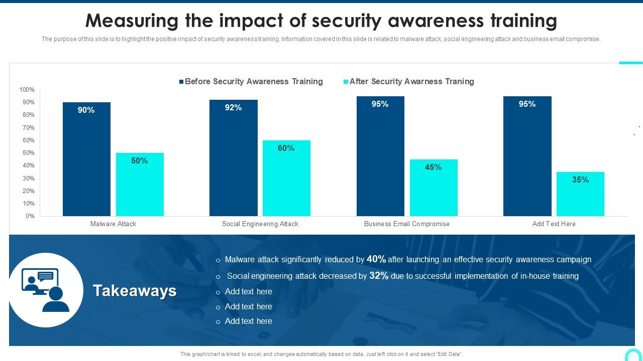 Measuring_The_Impact_Of_Security_Awareness_Training_Structure_PDF_Slide_1.jpg
