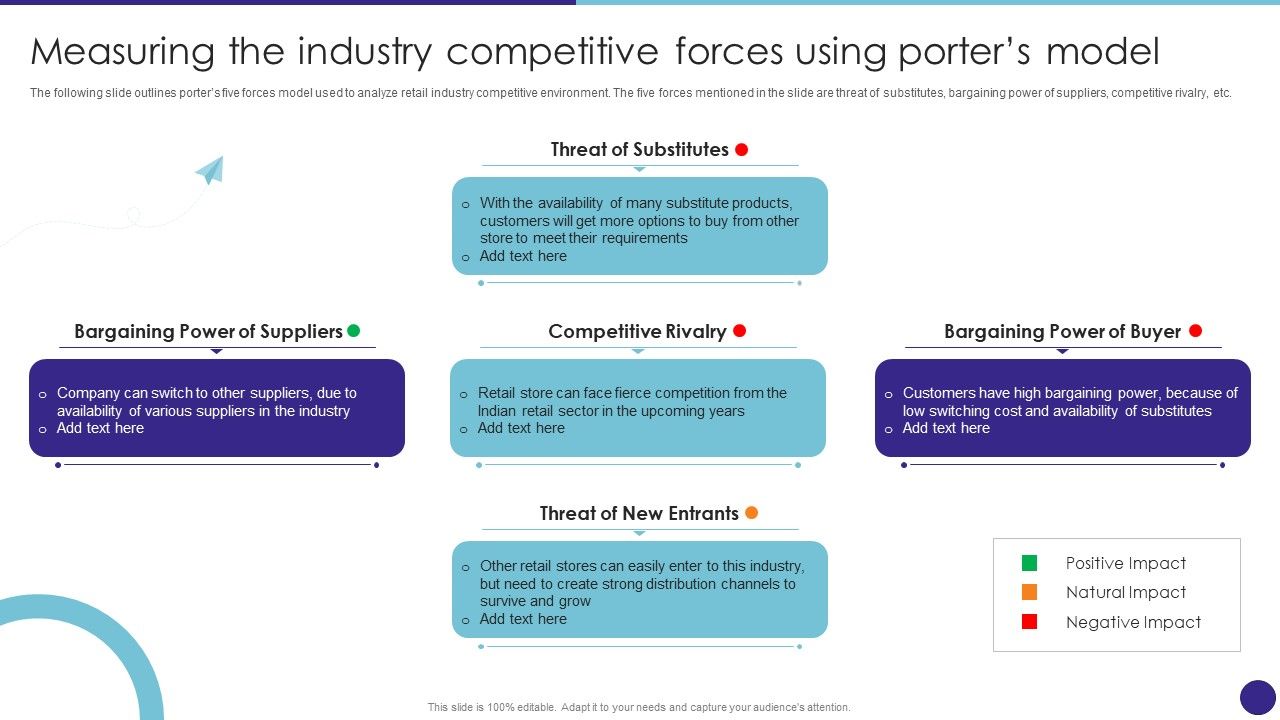 Measuring_The_Industry_Competitive_Forces_Using_Porters_Model_Retail_Merchandising_Techniques_Slides_PDF_Slide_1.jpg