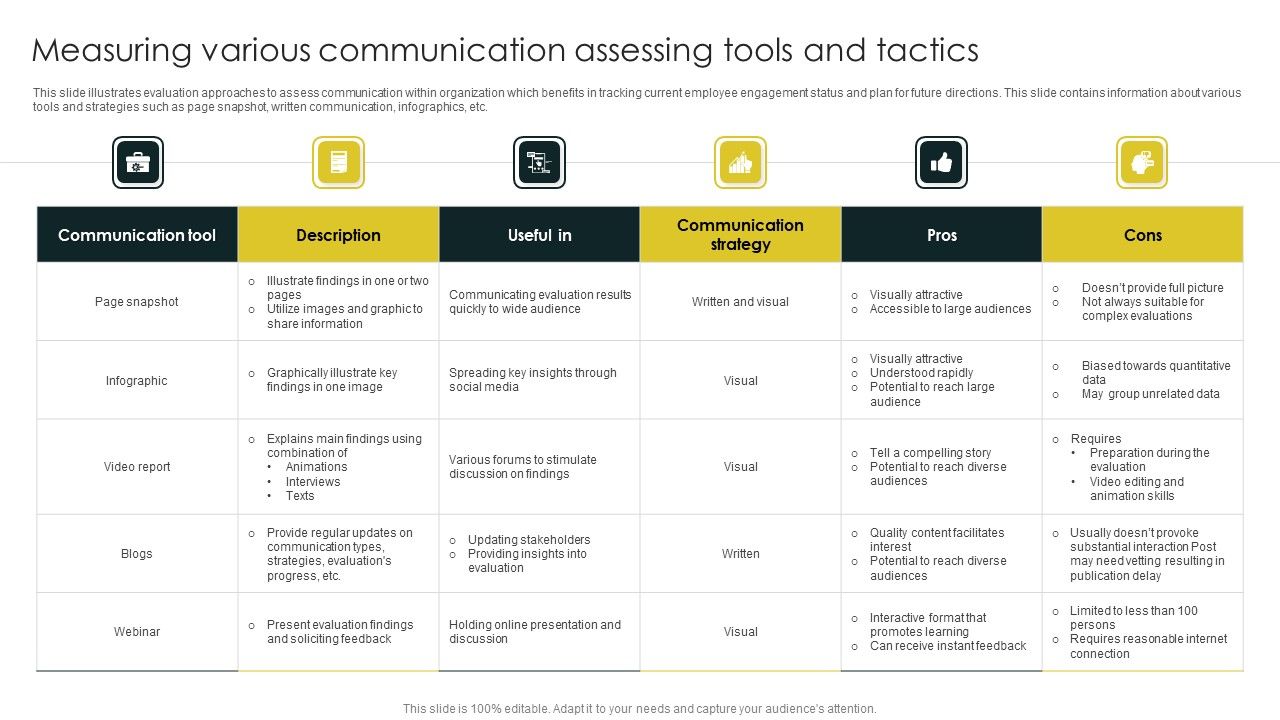 Measuring_Various_Communication_Assessing_Tools_And_Tactics_Information_PDF_Slide_1.jpg