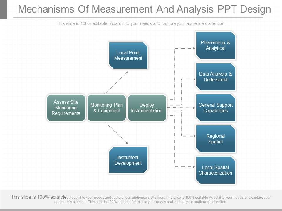 Mechanisms_Of_Measurement_And_Analysis_Ppt_Design_1.jpg