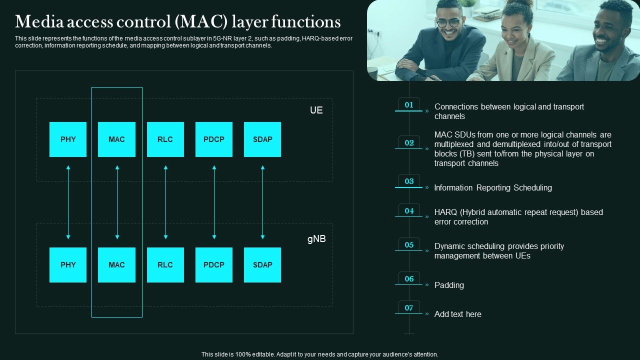 Media_Access_Control_Mac_Layer_Functions_5G_Network_Functional_Architecture_Inspiration_PDF_Slide_1.jpg