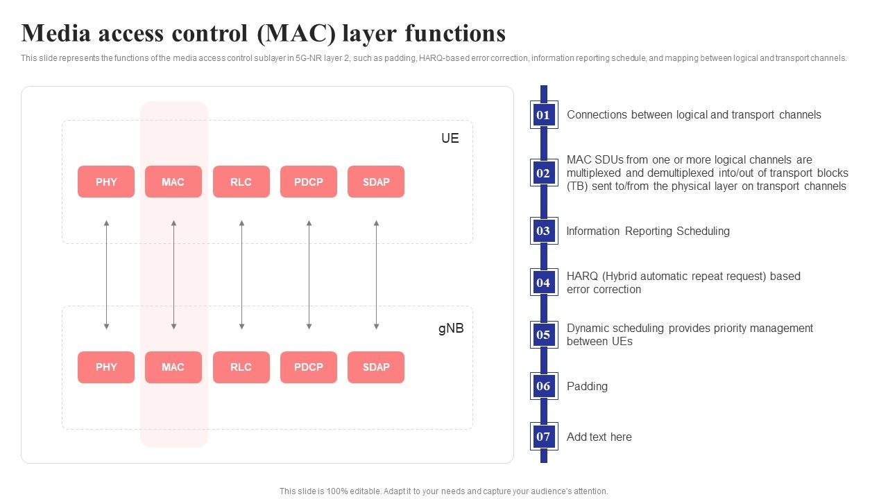 Media_Access_Control_Mac_Layer_Functions_5G_Network_Structure_Infographics_PDF_Slide_1.jpg