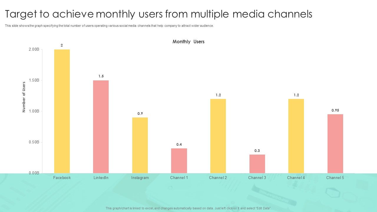 Media_Advertising_Target_To_Achieve_Monthly_Users_From_Multiple_Media_Channels_Professional_PDF_Slide_1.jpg