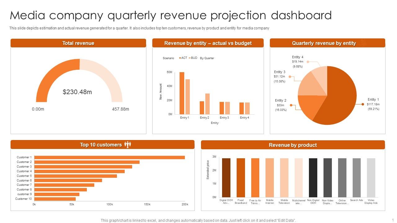 Media_Company_Quarterly_Revenue_Projection_Dashboard_Mockup_PDF_Slide_1.jpg