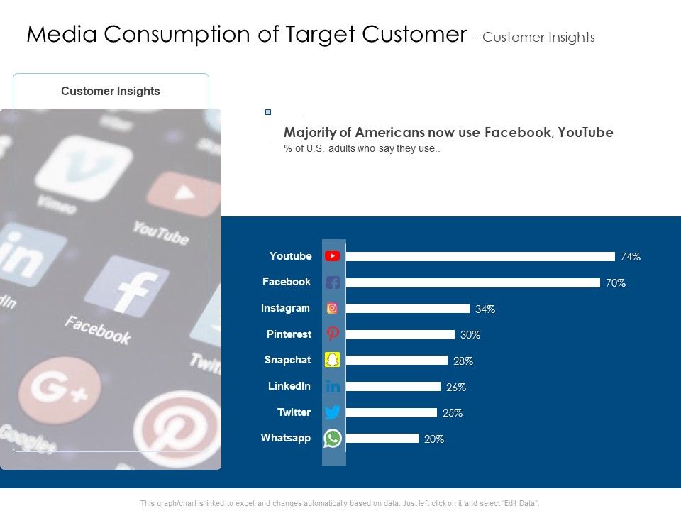 Media_Consumption_Of_Target_Customer_Customer_Insights_Pictures_PDF_Slide_1.jpg