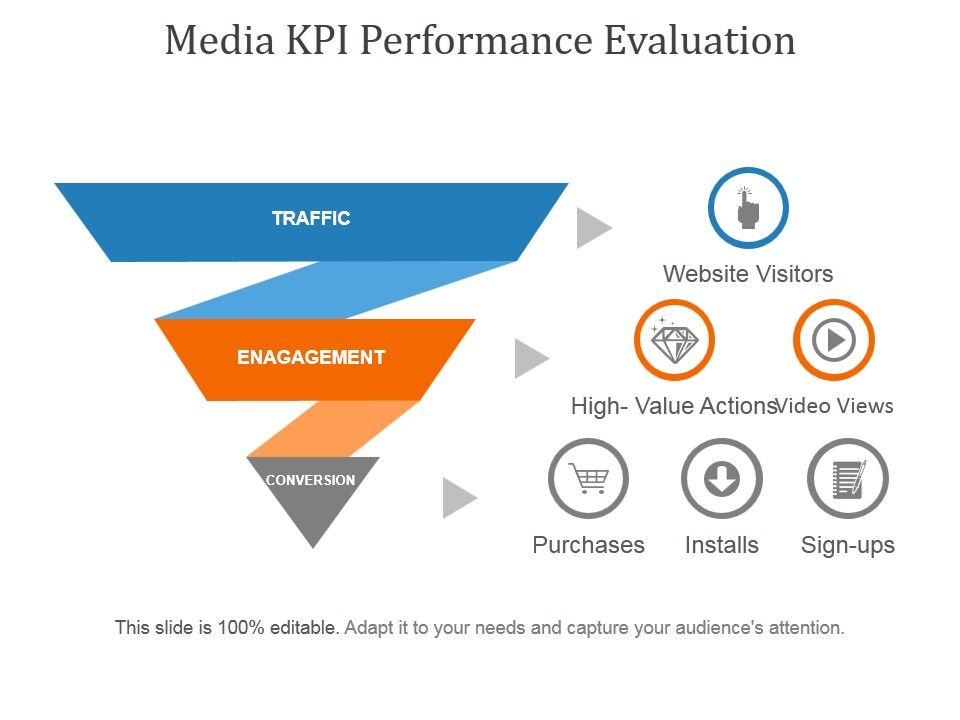 Media_Kpi_Performance_Evaluation_Ppt_PowerPoint_Presentation_Visual_Aids_Slide_1.jpg