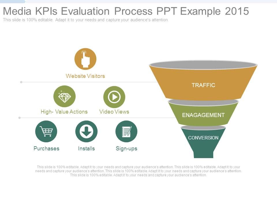Media_Kpis_Evaluation_Process_Ppt_Example_2015_1.jpg