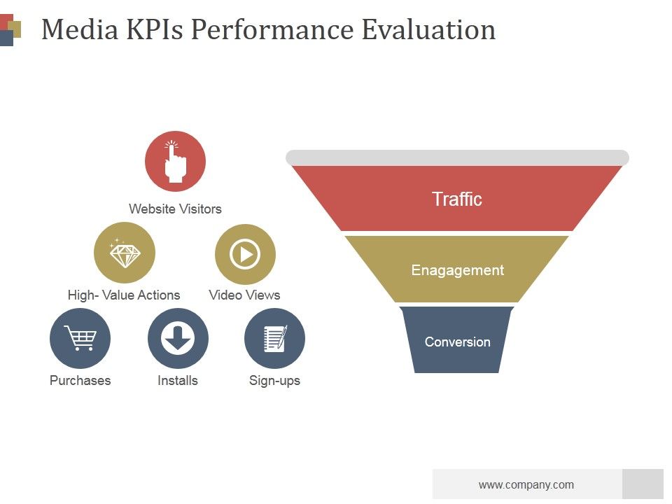 Media_Kpis_Performance_Evaluation_Ppt_PowerPoint_Presentation_Information_Slide_1.jpg