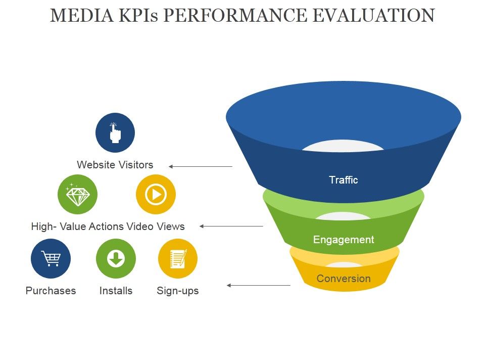 Media_Kpis_Performance_Evaluation_Ppt_PowerPoint_Presentation_Professional_Demonstration_Slide_1.jpg