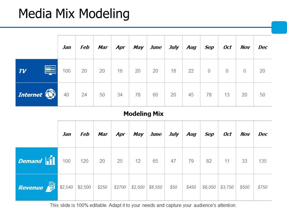Media_Mix_Modeling_Ppt_PowerPoint_Presentation_Gallery_Themes_Slide_1.jpg