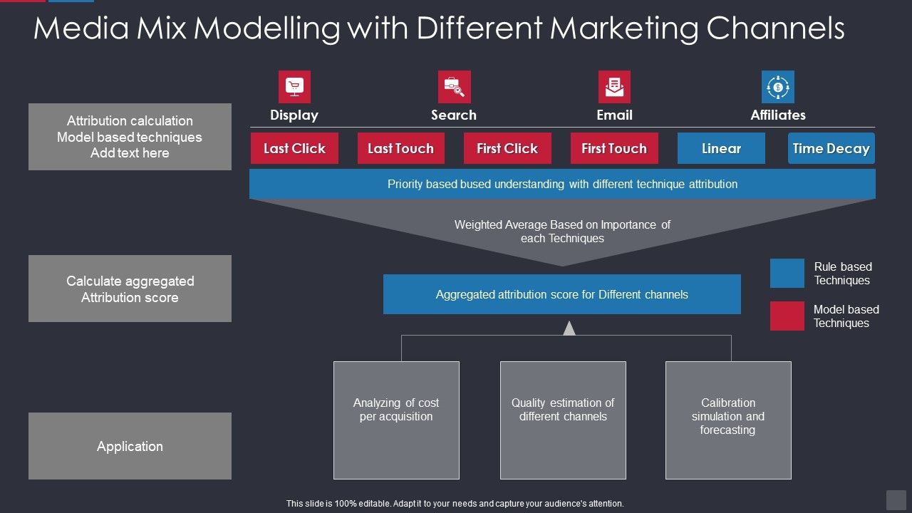 Media_Mix_Modelling_With_Different_Marketing_Channels_Topics_PDF_Slide_1.jpg
