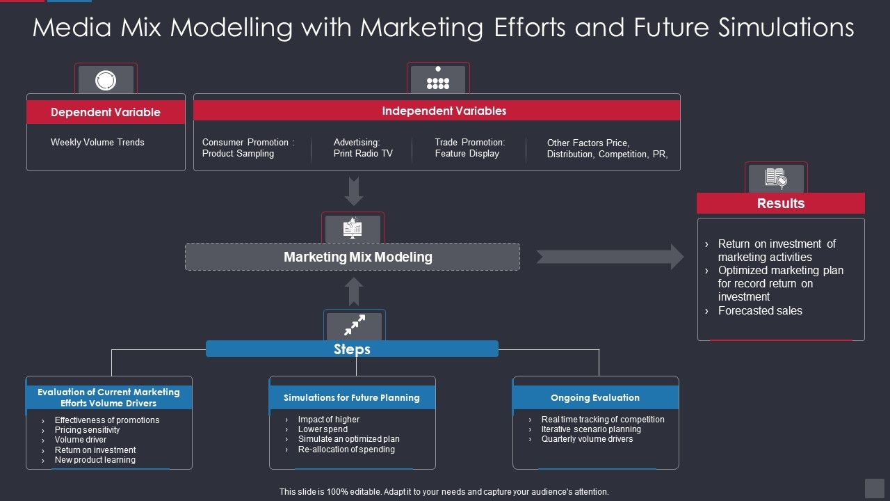 Media_Mix_Modelling_With_Marketing_Efforts_And_Future_Simulations_Pictures_PDF_Slide_1.jpg