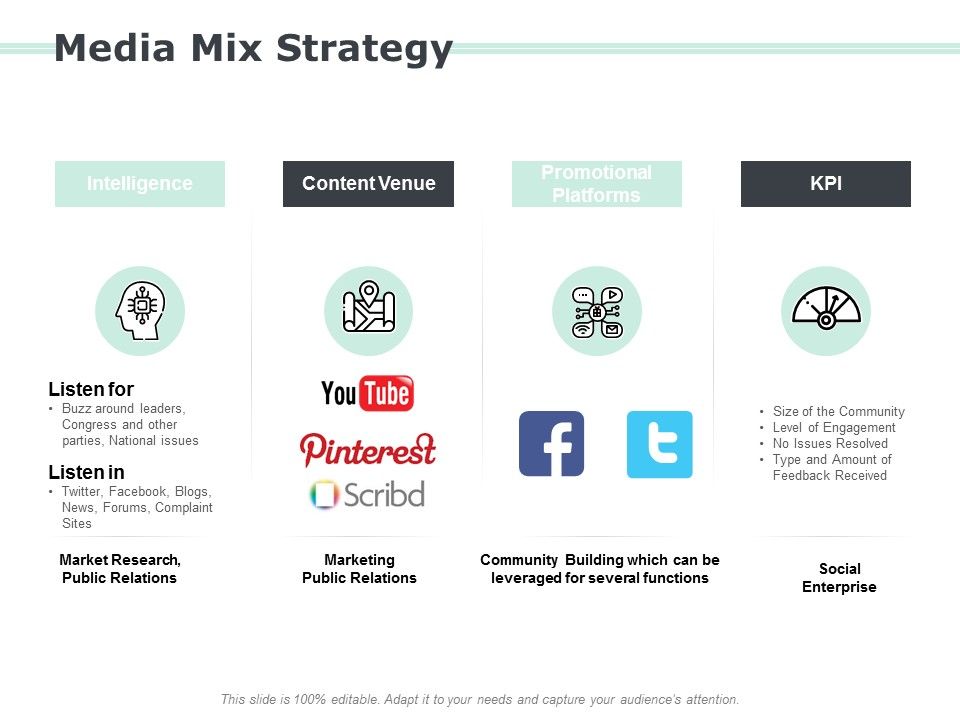 Media_Mix_Strategy_Ppt_PowerPoint_Presentation_Model_Skills_Slide_1.jpg