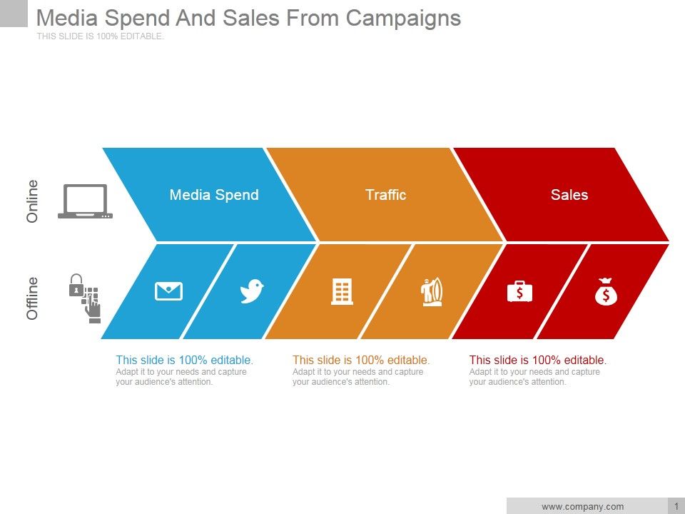 Media_Spend_And_Sales_From_Campaigns_Ppt_PowerPoint_Presentation_Rules_Slide_1.jpg