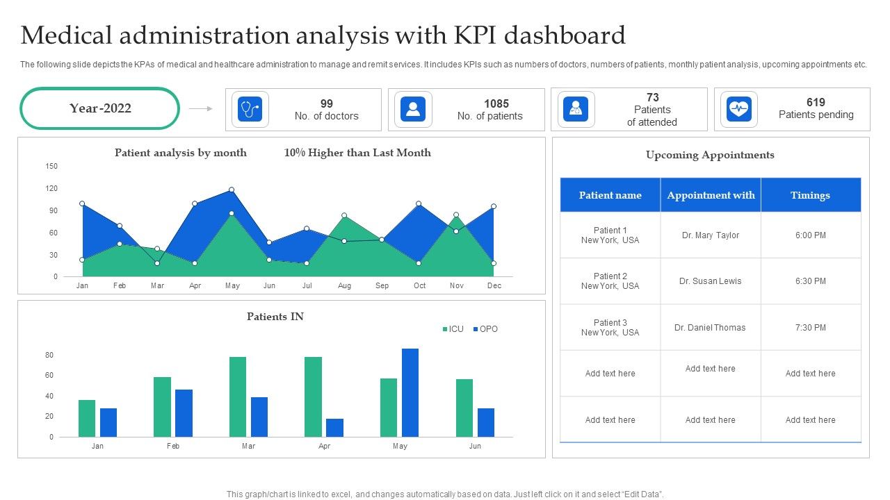 Medical_Administration_Analysis_With_KPI_Dashboard_Clipart_PDF_Slide_1.jpg