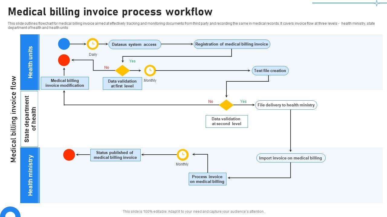 Medical_Billing_Invoice_Process_Workflow_Summary_PDF_Slide_1.jpg