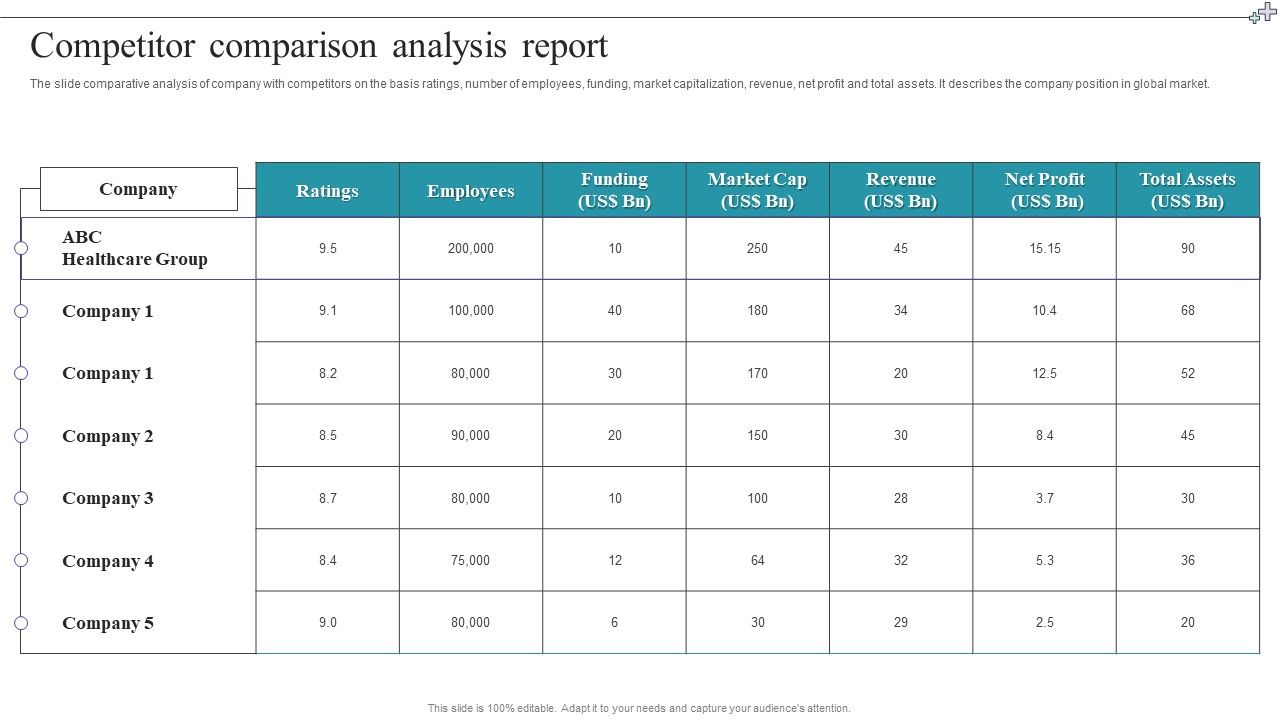 Medical_Care_Company_Overview_Competitor_Comparison_Analysis_Report_Introduction_PDF_Slide_1.jpg