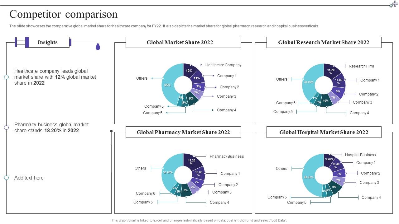 Medical_Care_Company_Overview_Competitor_Comparison_Graphics_PDF_Slide_1.jpg