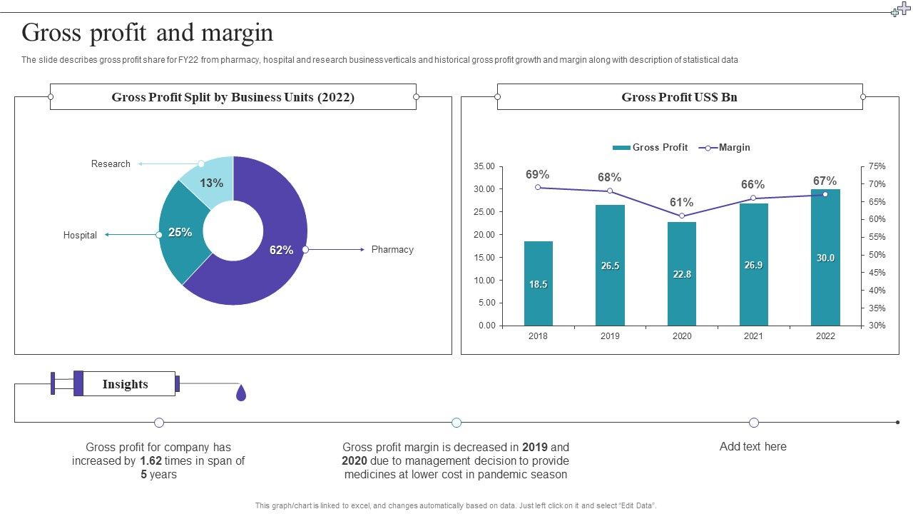 Medical_Care_Company_Overview_Gross_Profit_And_Margin_Structure_PDF_Slide_1.jpg