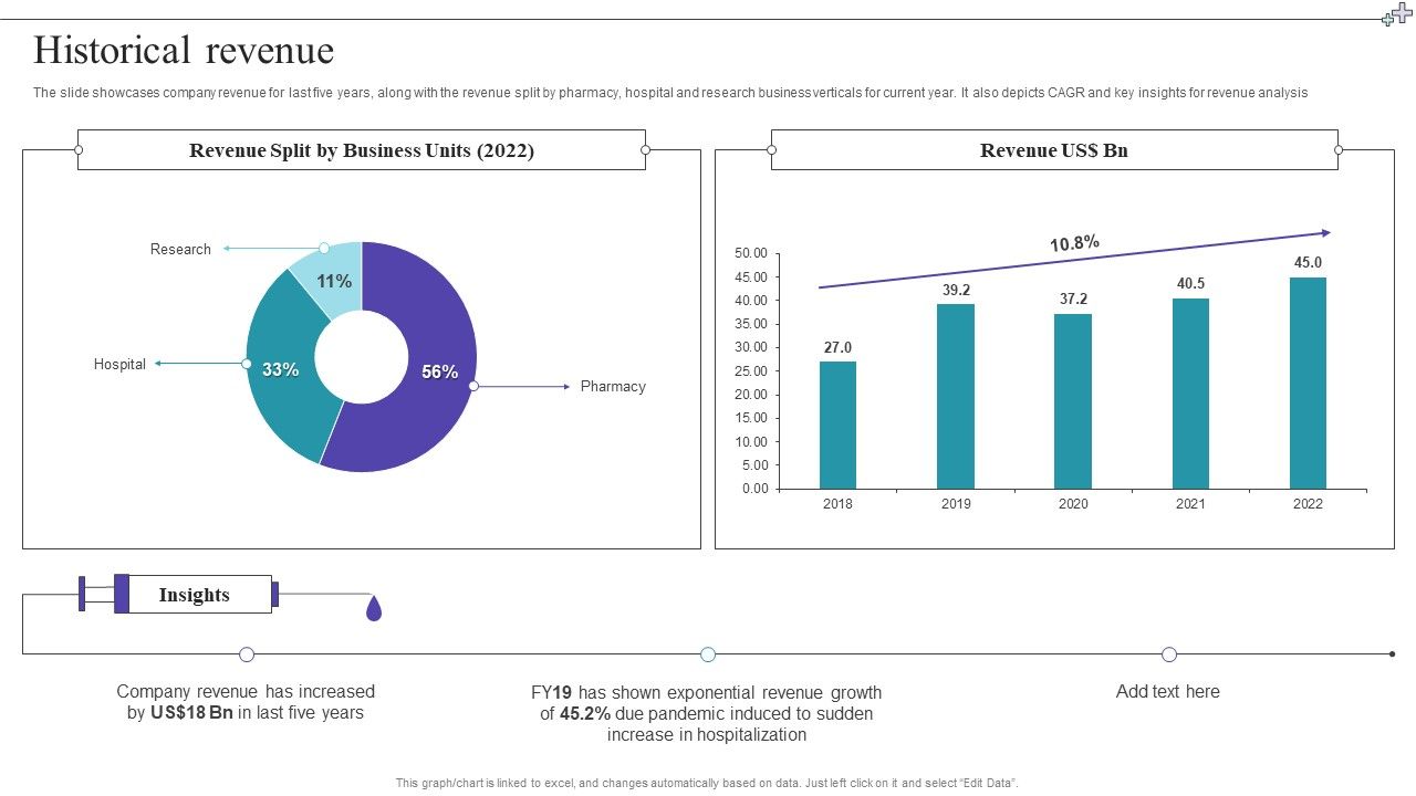 Medical_Care_Company_Overview_Historical_Revenue_Microsoft_PDF_Slide_1.jpg