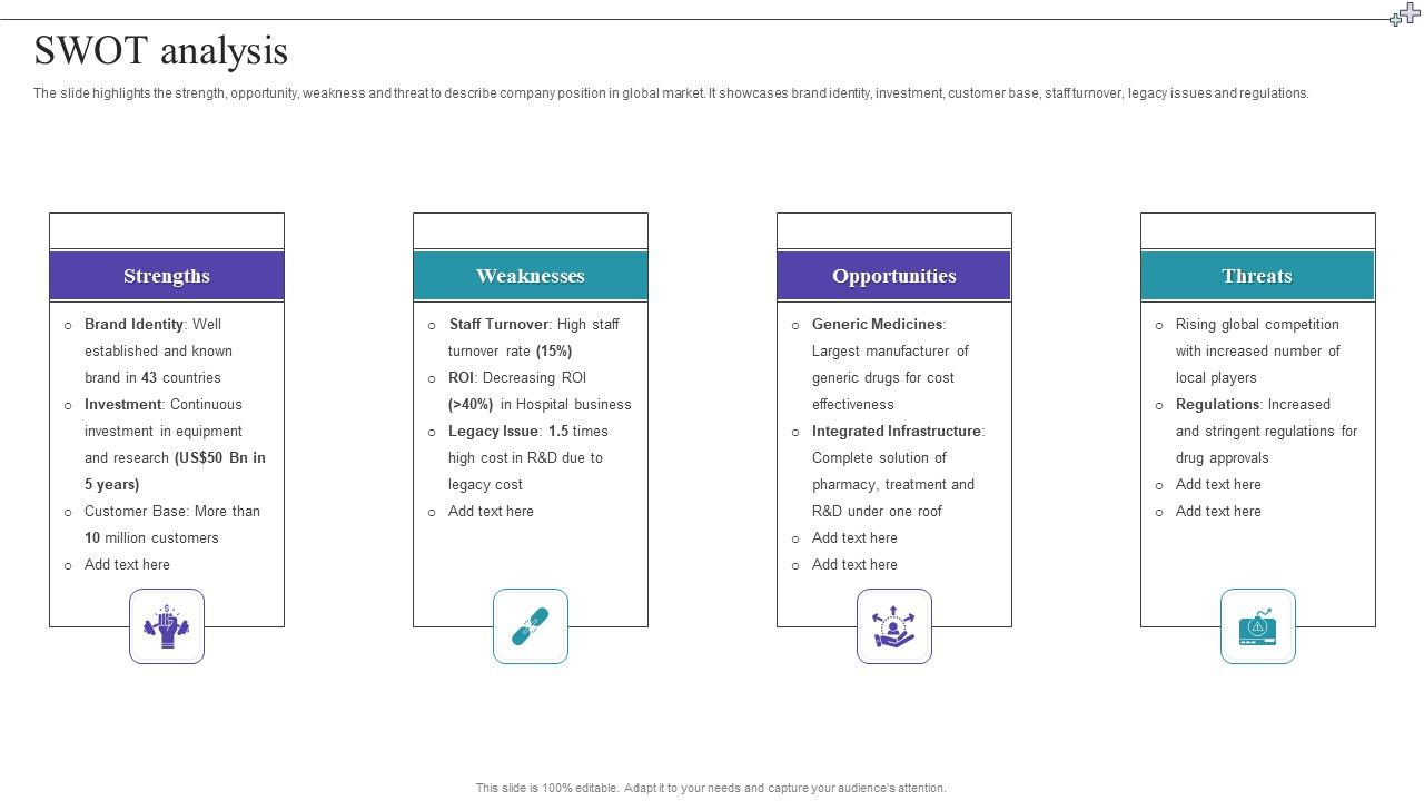 Medical_Care_Company_Overview_Swot_Analysis_Topics_PDF_Slide_1.jpg